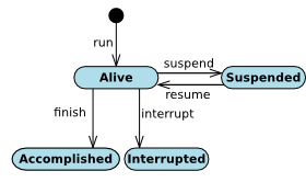 lifecycle_Task.png