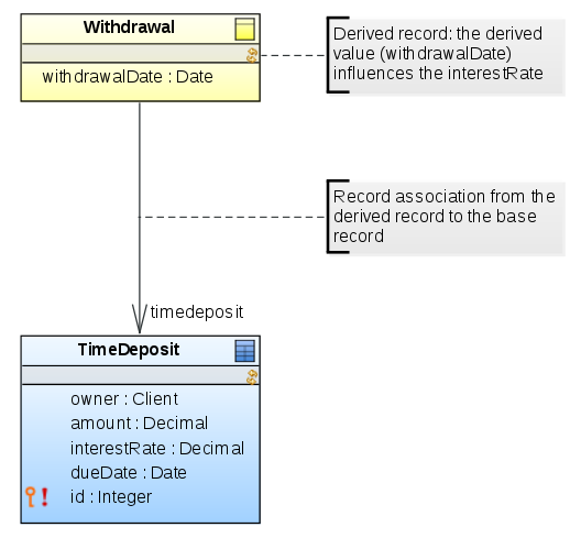 derivedTable-RecordHierarchy.png