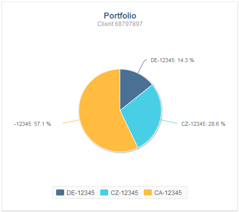 pieChart.png