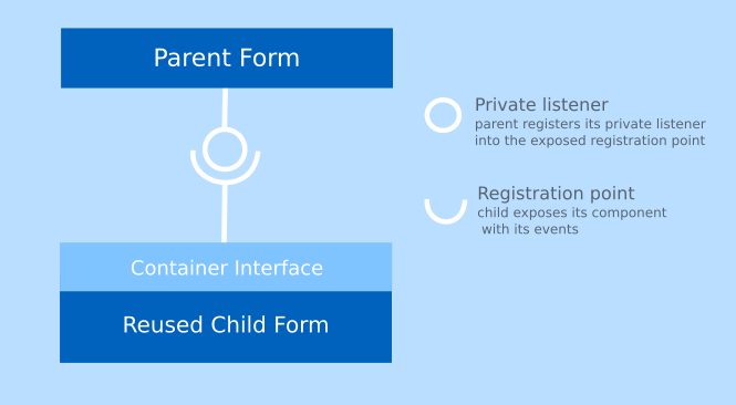 registrationPoint.png