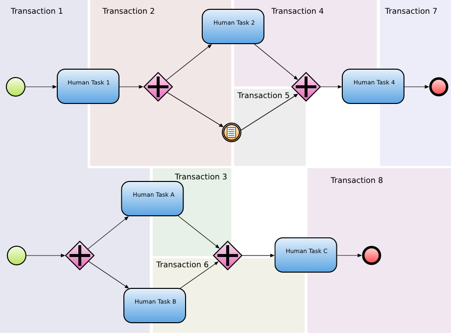 transactionExample.png