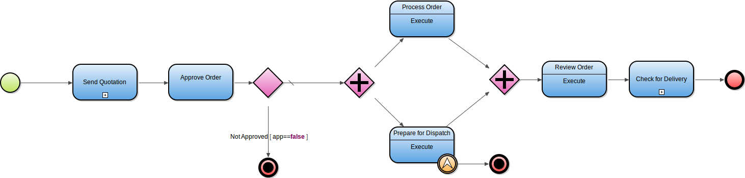 bpmn_process.png