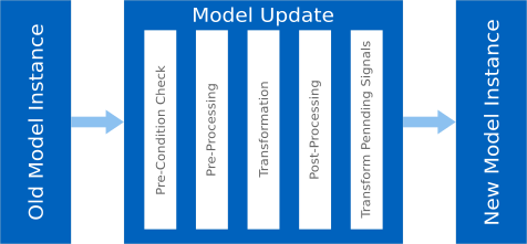 modelUpdateSchema.png