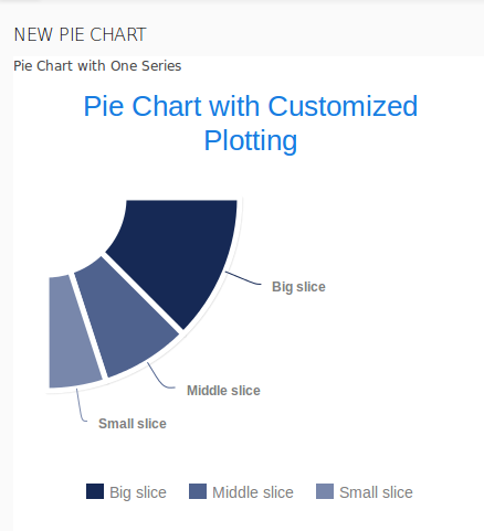 customizedPlotPieChart.png