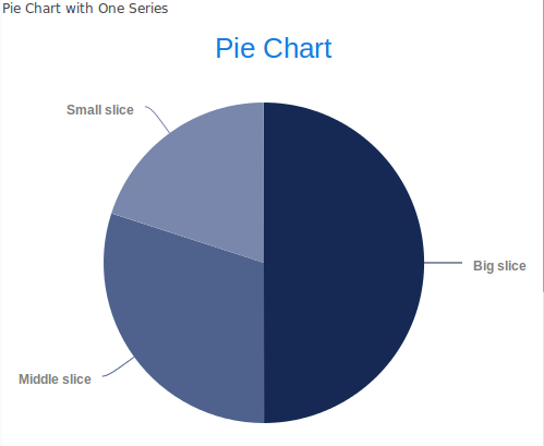 simplePieChart.png